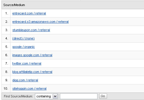 Entrecard Traffic